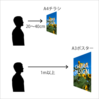 A4チラシ・A3ポスター